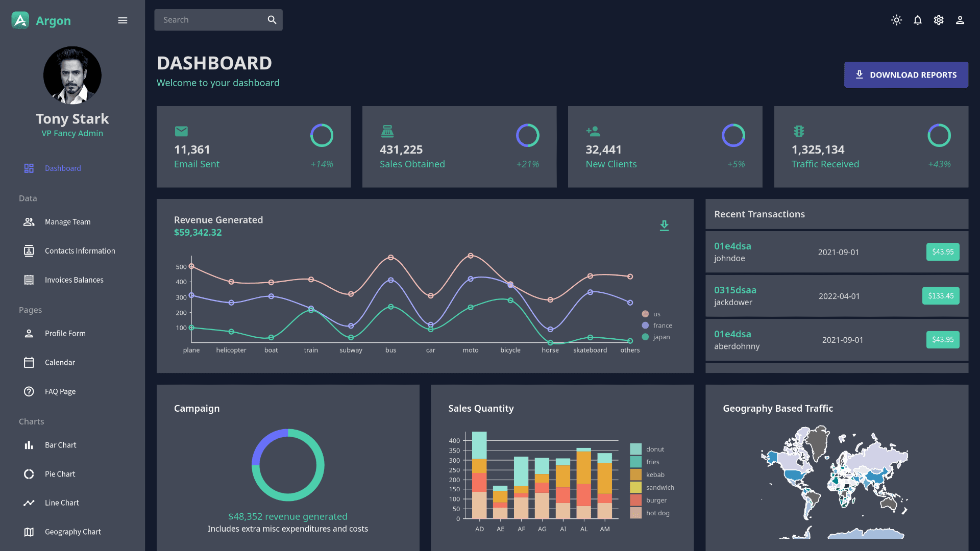 Argon - Admin Dashboard